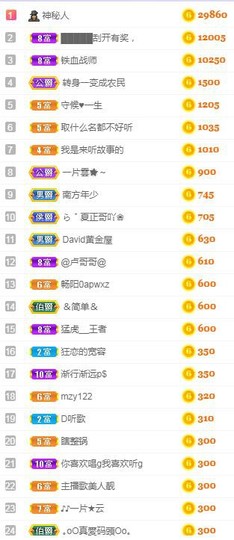 家人生病住院暂休主播照片