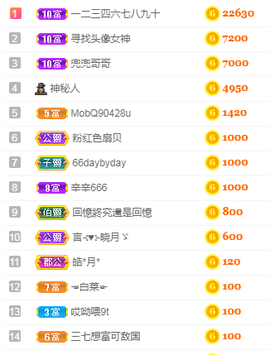 福建迪丽热巴主播照片