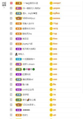 共有从前，各有未来主播照片