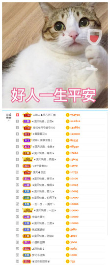 惠主复活第四名感谢~的图片