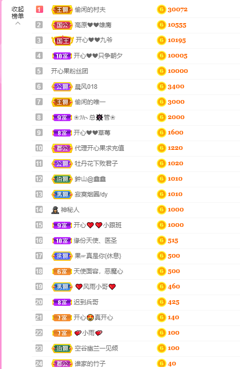 开心❤️❤️果的图片