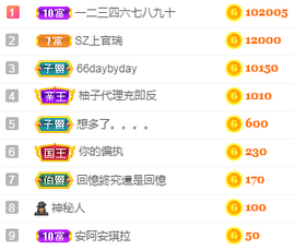 福建迪丽热巴主播照片