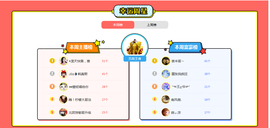 惠主复活第四名感谢~的图片