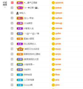 宝儿♚家里有事休息主播照片
