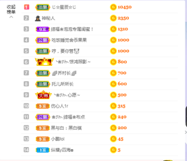 依芝の求百元榜的图片