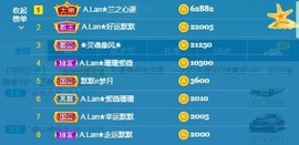 A.Lan★阿兰*主播照片