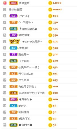 乐二娃祝大家五一快乐主播照片