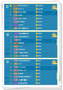 🎼关关🎼主播照片