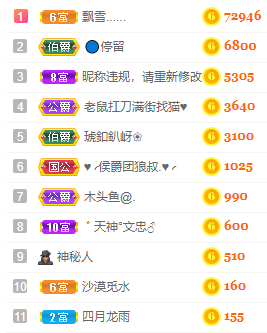 海鸽晚上见主播照片