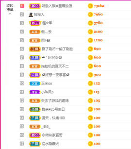 ♥晚安♥主播照片