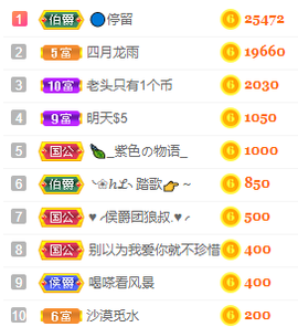 海鸽晚上见主播照片