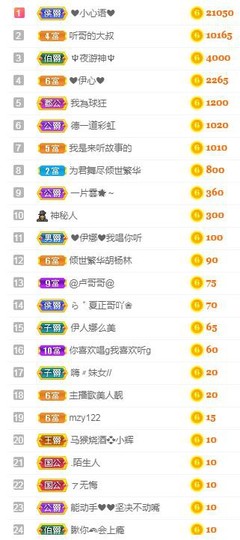 伊娜休主播照片