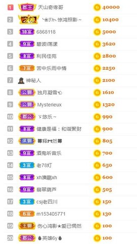 乐二娃祝大家五一快乐主播照片