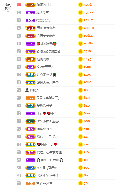 开心❤️❤️果的图片