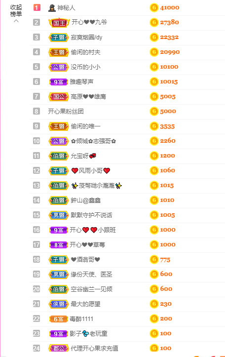 开心❤️❤️果的图片