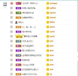 暖心晚上播主播照片