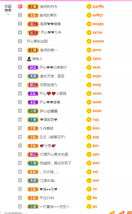 开心❤️❤️果的图片