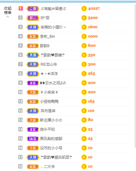 歌韵668888主播照片