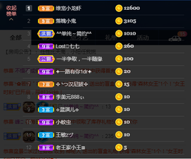 小龙虾（5135）主播照片