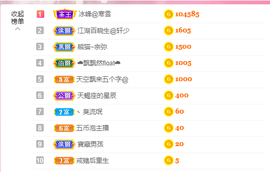 可可可可休息主播照片