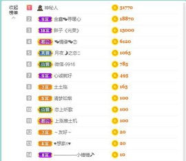 暖心今晚休息主播照片