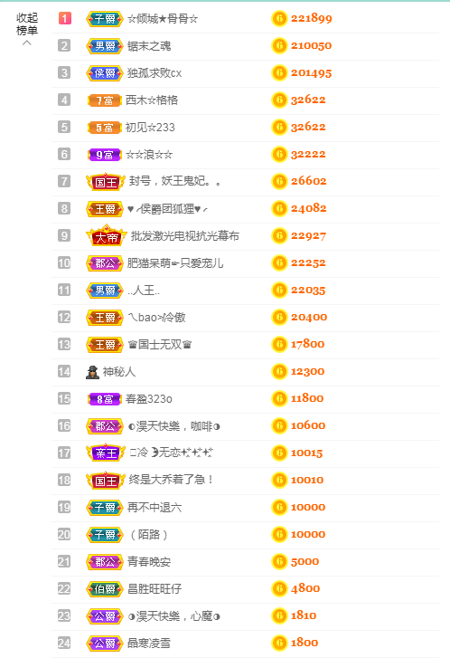 ◐惠主，2388◑的图片