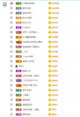 惠主复活第四名感谢~的图片