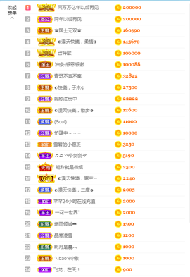 惠主复活第四名感谢~的图片