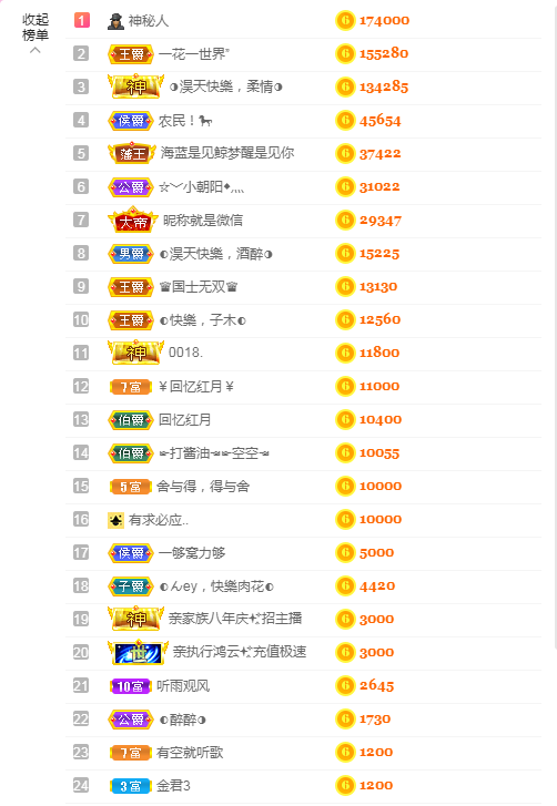 ◐惠主，2388◑的图片