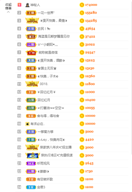 惠主复活第四名感谢~的图片