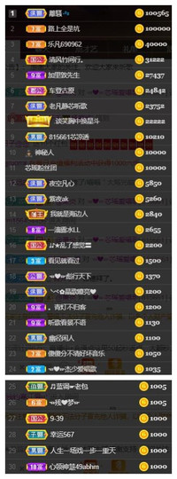 芯瑶❤️爱唱歌～主播照片