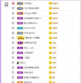 暖心今晚休息主播照片