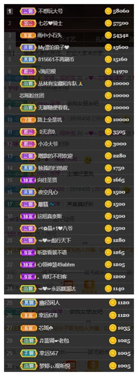芯瑶❤️今休周二见～主播照片