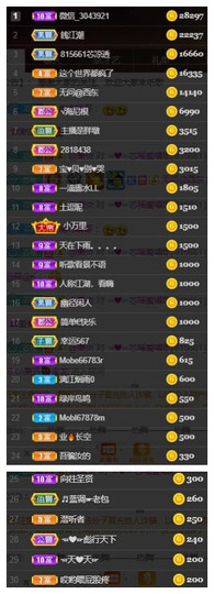 芯瑶❤️爱唱歌～主播照片