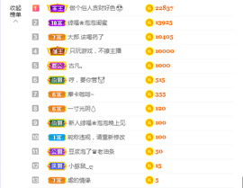 依芝の求百元榜的图片