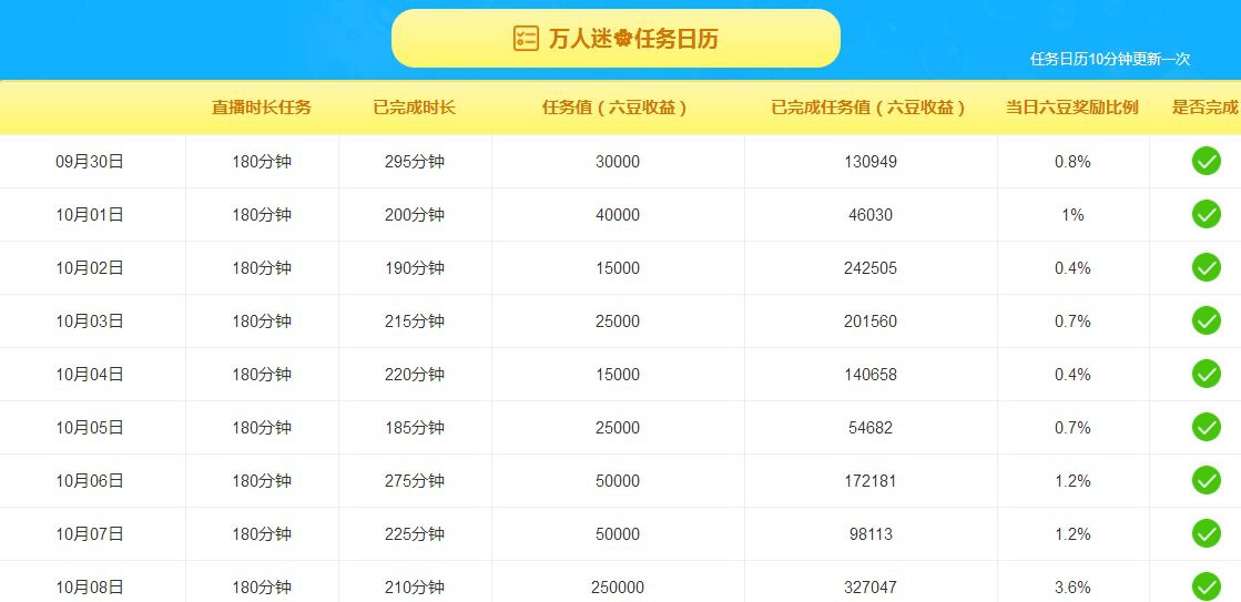 万人迷🌸新人主播照片