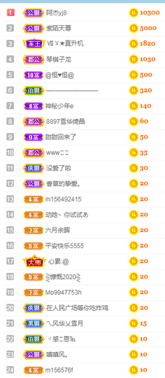 甜甜回来了主播照片