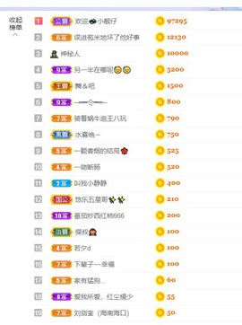 一树梨花压海唐同学☞的图片