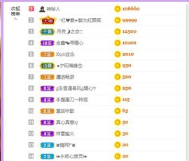 暖心今晚休息主播照片