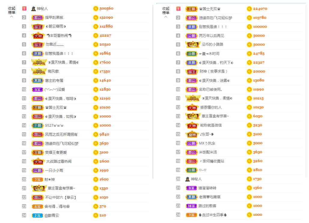 ◐惠主，2388◑的图片