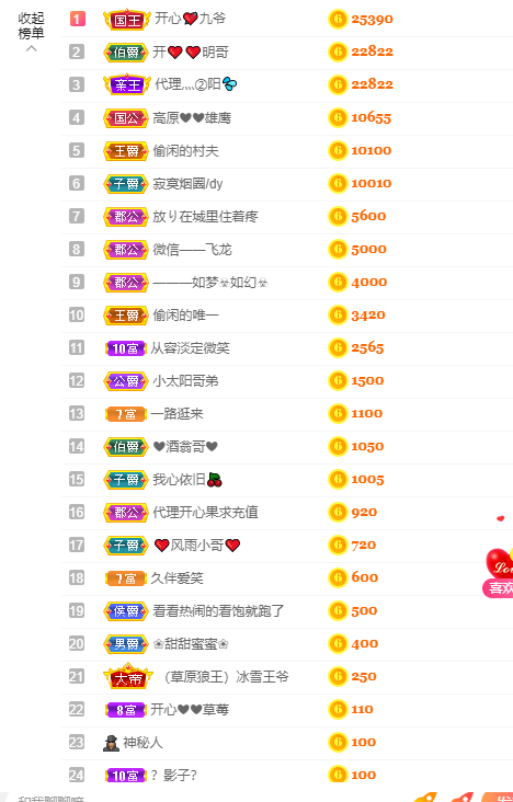 开心❤️❤️果的图片
