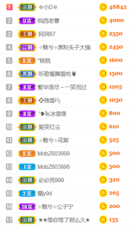 ╰❥℡冰雪每天40首主播照片