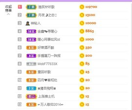 暖心今晚休息主播照片