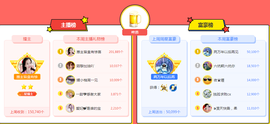 惠主复活第四名感谢~的图片
