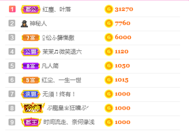 1554611743主播照片