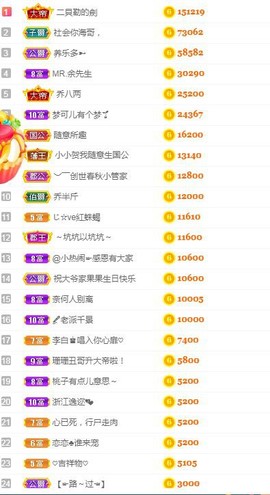 小奶猫谢谢哥哥们主播照片