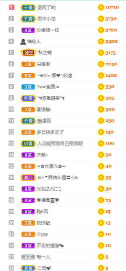 周七周七周七主播照片