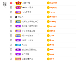 小小凡🎤（8点播）主播照片
