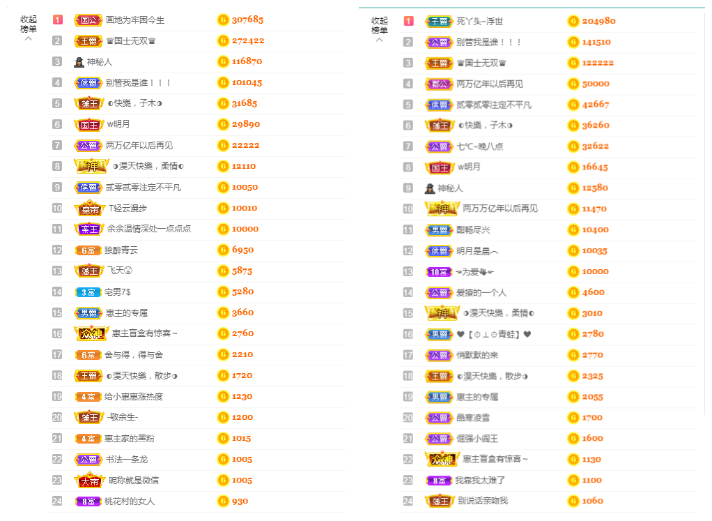 ◐惠主，2388◑的图片