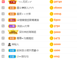 森贺老大元始天尊！的图片